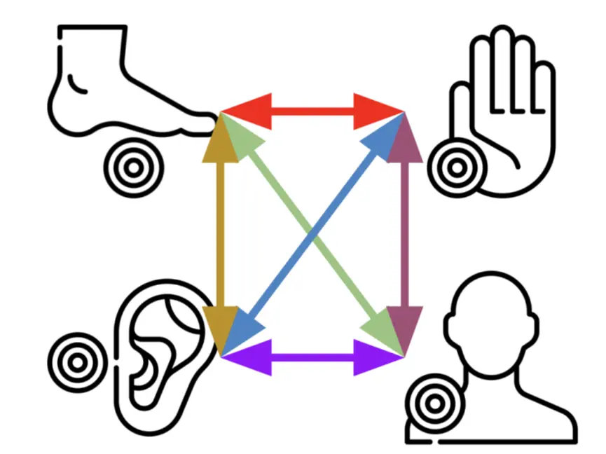Réflexologie combinée